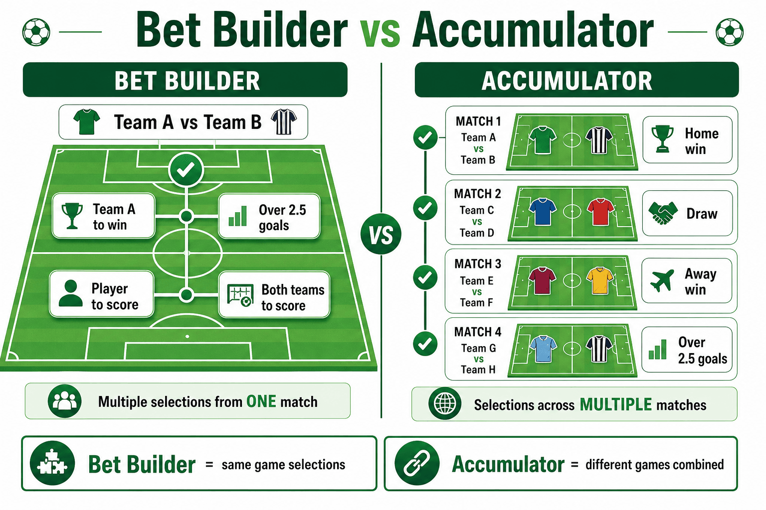 Bet builder vs accumulator comparison