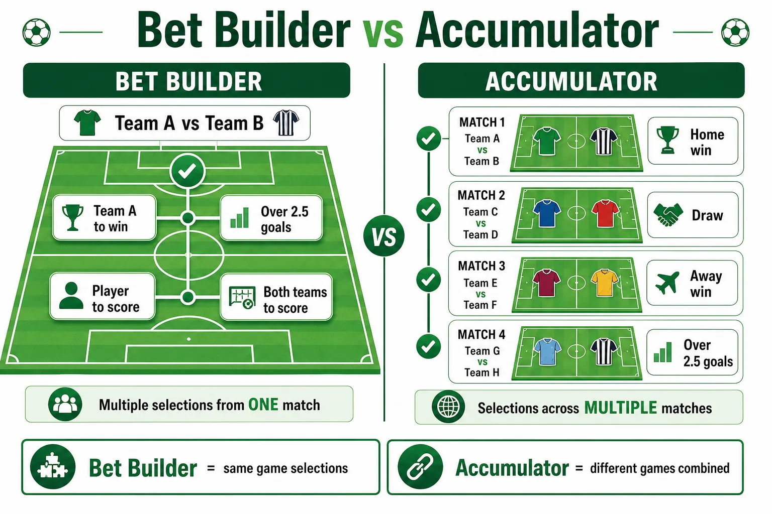 Bet builder vs accumulator comparison